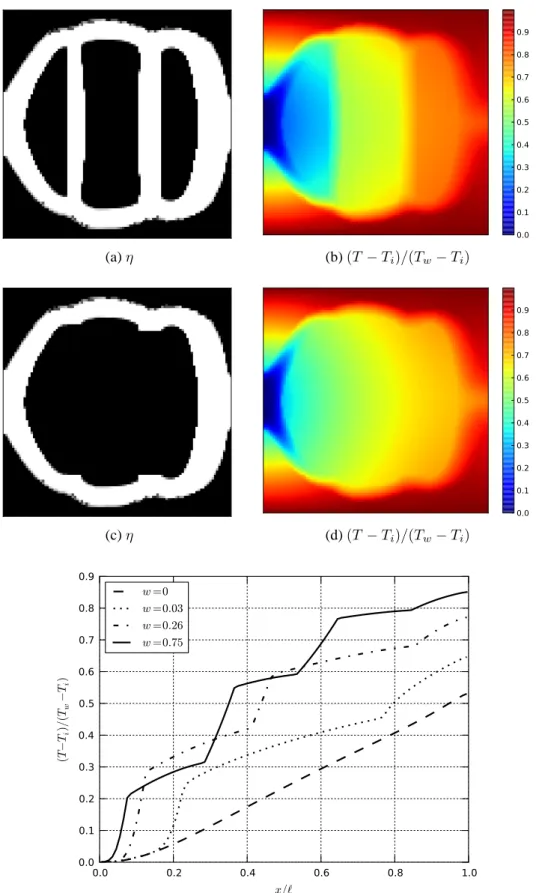 Figure 9: Analysis of the core fragmentation from a thermal point of view.