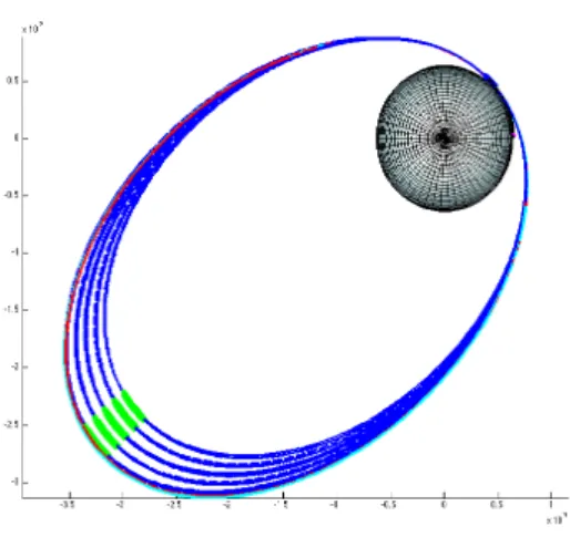 Figure 1: Balistic flight prolongations of the first boost trajectories for different grids