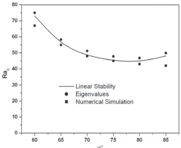 Fig. 7 shows the streamlines and the isoconcentrations for
