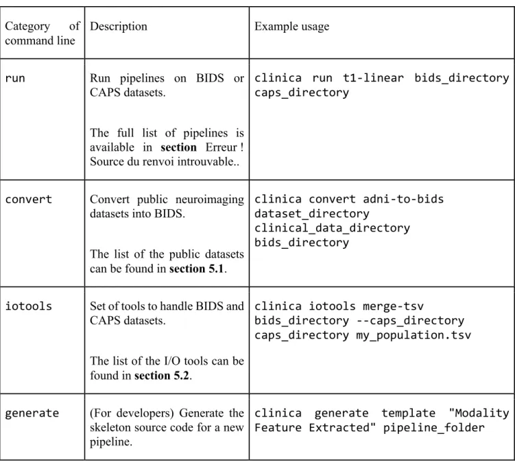 Table 1. Categories of command line 178 