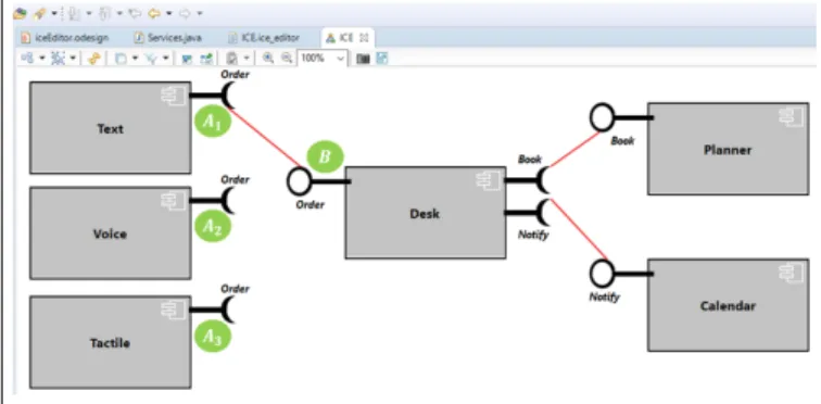 Fig. 2. Presentation of the emergent application (ICE screenshot)