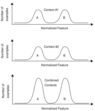 Figure 3. Contextual expansion: The result of combining expanded samples from different contexts.