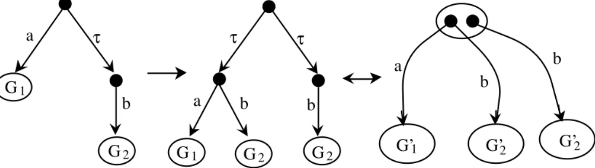 Figure 7: Asymmetric nondeterminism — Interpretation (I).