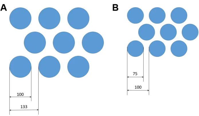 Figure 1. Design of the pattern on the photolithography mask. The round features correspond to the dark (chromium coated) areas on the mask