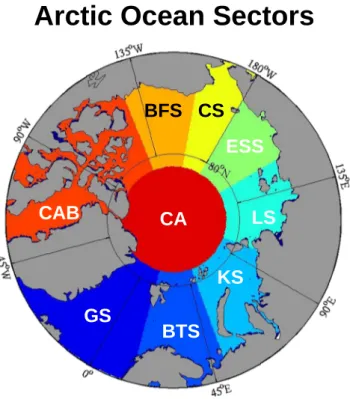 Figure 1. Map of the Arctic Ocean divided in the selected sectors for the regional analysis