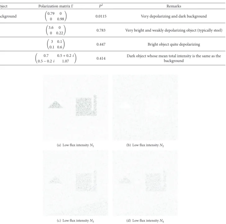 Table 5: Polarimetric properties of elements that compose the scene displayed in Figure 4.