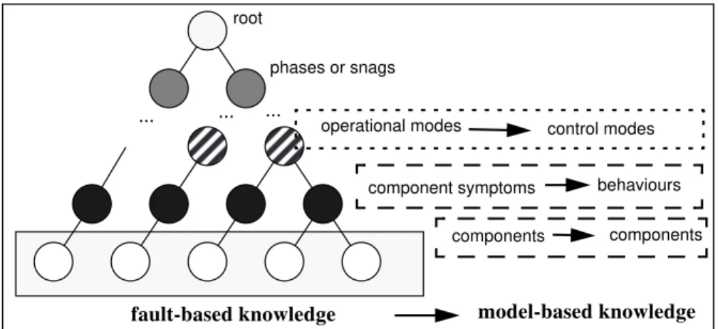 Fig. 4. Missing Layers of knowledge in JETA