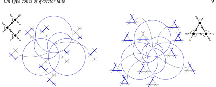 Figure 5: Two non-kissing fans. As the fans are 3-dimensional, we intersect them with the sphere and stereographically project them from the direction (− 1, − 1, − 1 ) .
