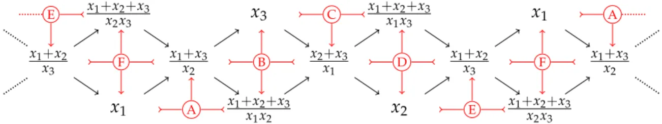 Figure 4: The facet-defining inequalities of the type cone TC F ( B ◦ )  for the cluster fan of Figure 2 (right)