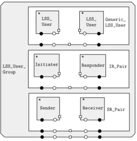Figure 10: Block diagrams for LSS User Group.