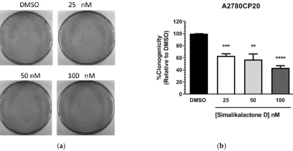 Table 5. Antiproliferative Effect of SKD on Cell Lines. 