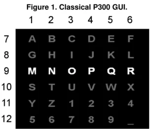 Figure 1. Classical P300 GUI.