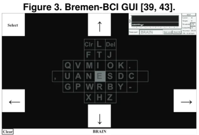 Figure 2. intendiX GUI [1].