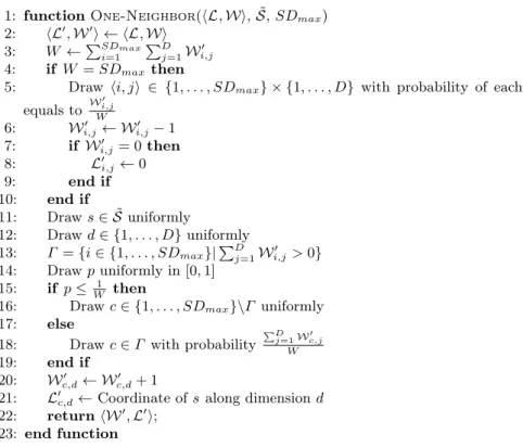 Figure 3: Generation of one neighbor.