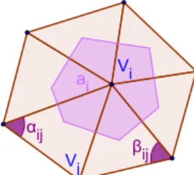 Figure 3. Illustration of the angles and Voronoi area in the discrete Laplace–Beltrami operator.