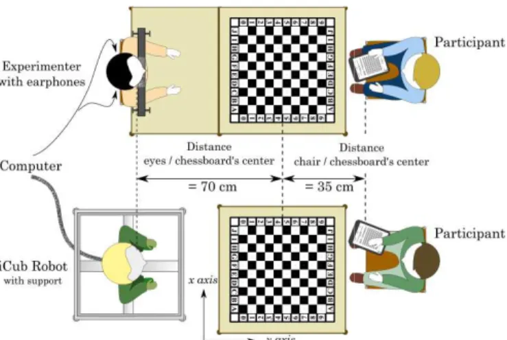 Figure  5.  Top:  the  human-human  interaction  setup. 