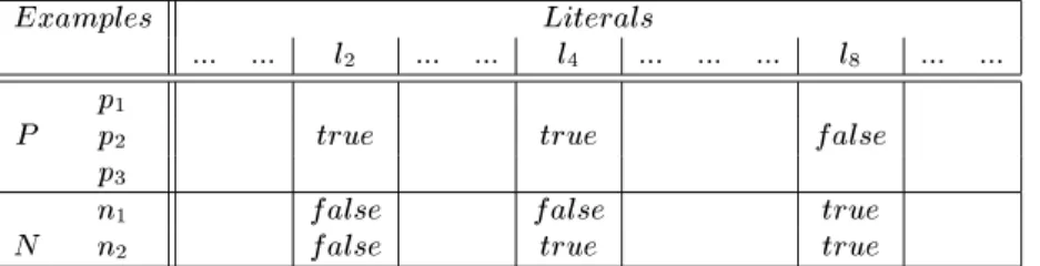 Table 1: Coverage of literals, coverage of p=n pairs.