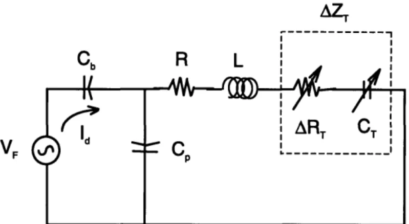 Figure 3.  Analog Circuit model of  the  TVE  Including  a  driving voltage(VF),  bender compliance(Cb),  a test section  resistance(R)  and  inertance(L),  and a  change  in test
