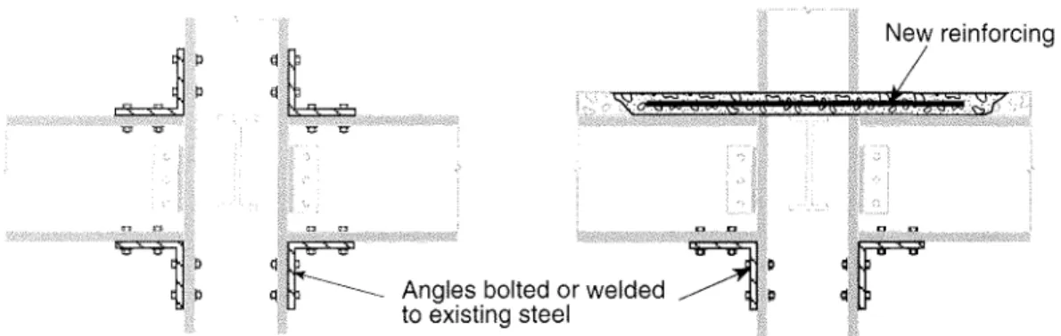 Figure 4-2. New or Improved Moment Connections