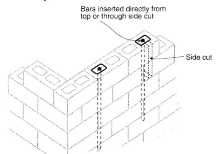 Figure 4-7. Reinforcing Existing Masomy
