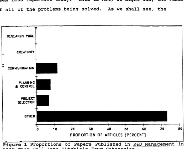 Figure  1  Proportions  of  Papers  Published  in  R&amp;D  Management  in 1987  That  Fall  Into  Ritchie's  Four  Categories.