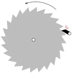 Figure 6: A sound synthesis model was designed based on a ratcheted wheel, whose rotation is driven by the pumping motion of the Spinotron.