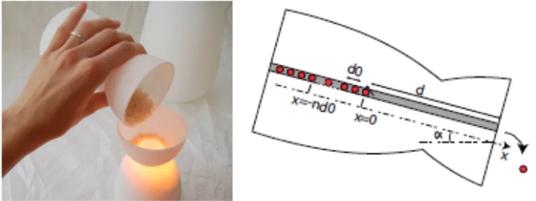 Figure 7: Left: A video showing a user using the Flops glass. Right: Model used for the interaction