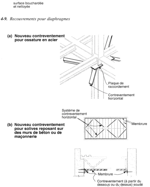 Figure 4-9. Recouvrements pour diaphragmes