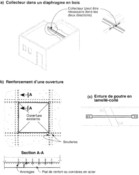 Figure 4-14. Collecteur et entures pour diaphragmes