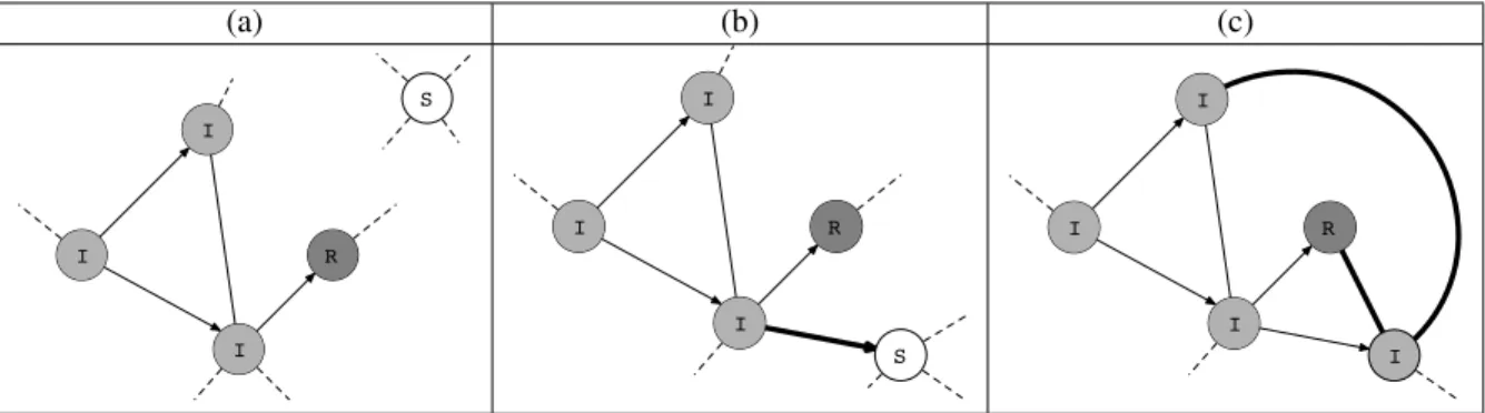 Figure 3.3.1: Infection process. Arrows provide the infection tree. Susceptible, infectious and removed individuals are colored in white, grey and dark grey respectively