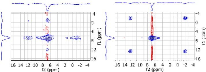 Figure 2.  31 P{ 1 H} spectra of complex [Cu 2 (NĈP) 2 ](BF 4 ) 2  at 298K (top) and 233K  (bottom) (202.5 MHz, CD 3 CN)