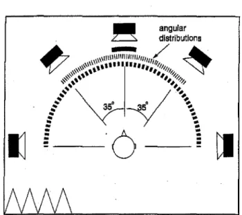 FIG. 2. Symbolic impulse response showing the structure of the sound fields used in Experiment 1