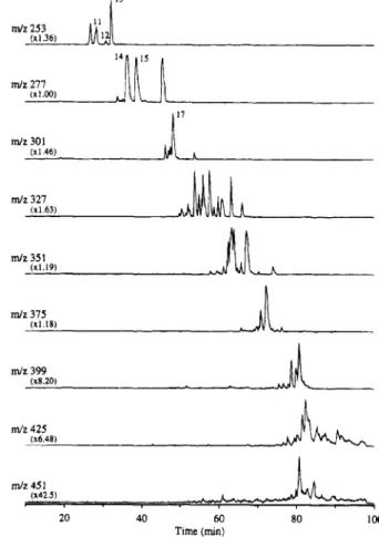 Figure 3.  Background subtracted El (a, b, PB interface) and APCI  (c,  d,  HPN  interface)  mass  spectra  of  benzo[a]pyrene (a,  c)  and  dibenz[a,h]anthracene  (b,  d)