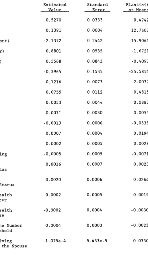 TABLE  7.  PROBABILITY OF MOVING BY THE ELDERLY  1971-1979 a 'Yo B 2 Cost  (constant) Cost  (renter) Cost  (other) Constant Renter Other Sex Race Married Retired Disabled Spouse Working Change  in Marital  Status Change  in Retirement  Status Change  in He