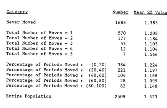 TABLE  8.  MEAN VALUES  OF ZZ