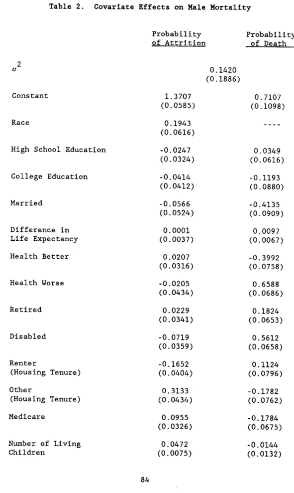 Table 2.  Covariate  Effects  on Male Mortality Probability of Attrition a 2 Constant Race
