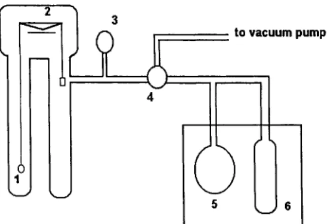 Figure  3  Effect of  evaporation time on water flux. 