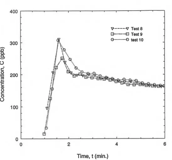 Figure  6  Comparison of error bands between pulse  and step-down methods. 