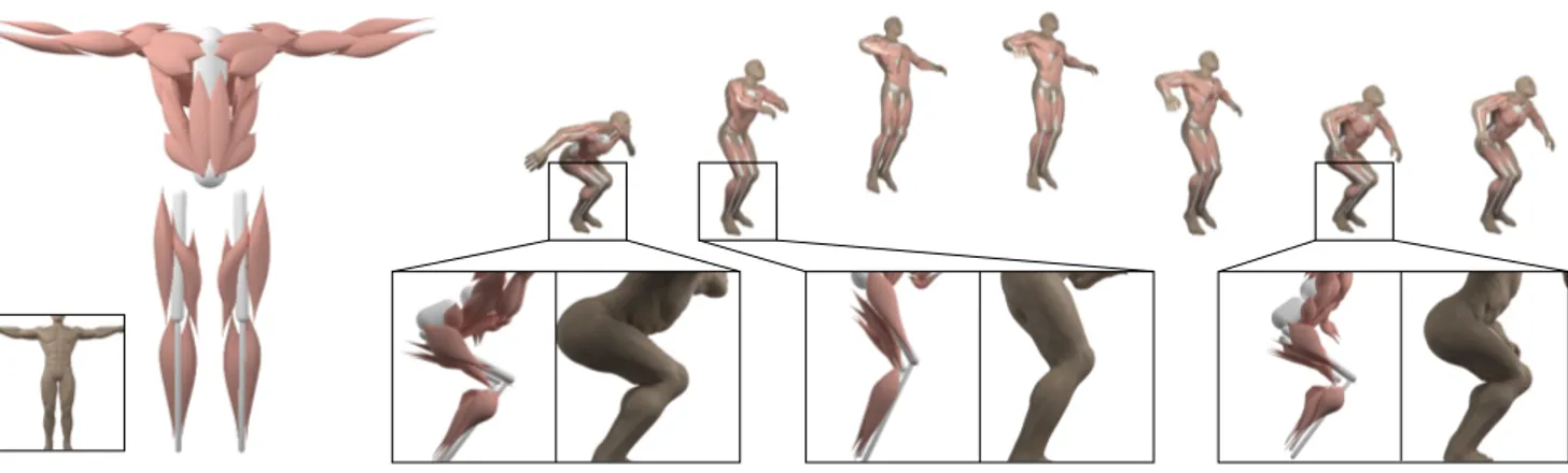 Figure 1. On the left, the muscular and bone structure of the character are shown in the bottom inset