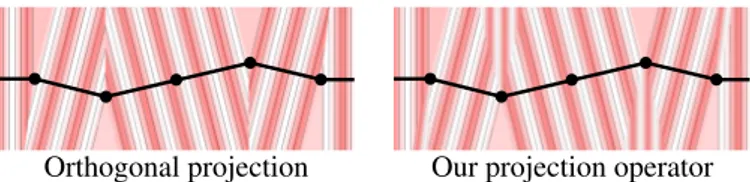 Figure 4. Comparison between standard point-to-segment orthogonal pro- pro-jection, and ours