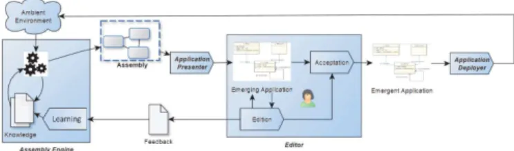 Fig. 2. Structural presentation via the editor