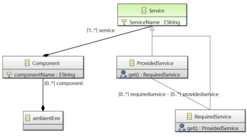 Fig. 6. Our Service Metamodel