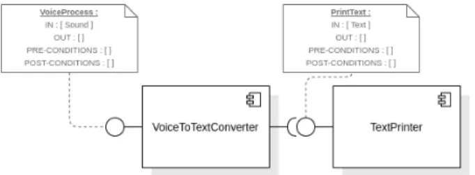 Fig. 2: Implementation of the VoiceProcess composite service
