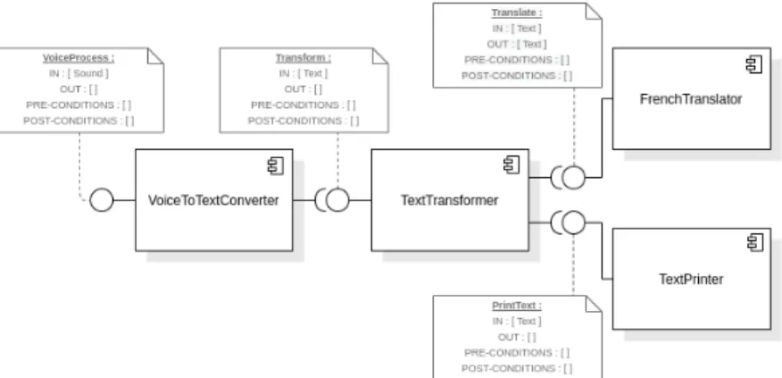 Fig. 3: Another implementation of the VoiceProcess composite service