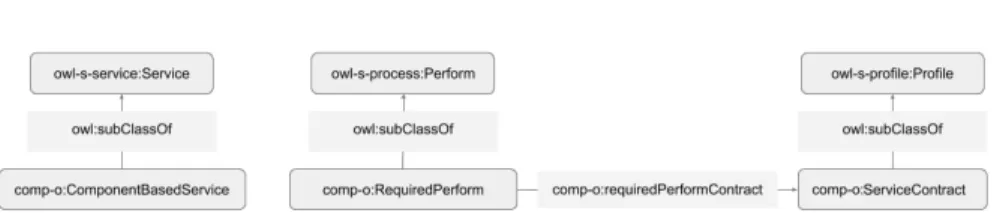 Fig. 4: Architecture of Comp-O