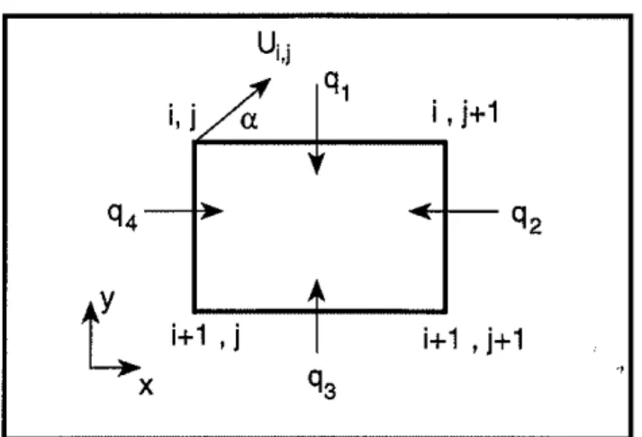 Fig. At. Finite area element.