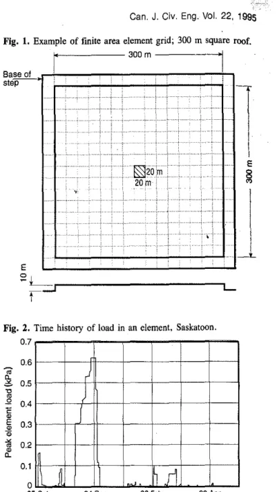 Figure 2 shows a typical time history of snow load in one of the FAE elements during one winter, the load shown being the average over the area of the element