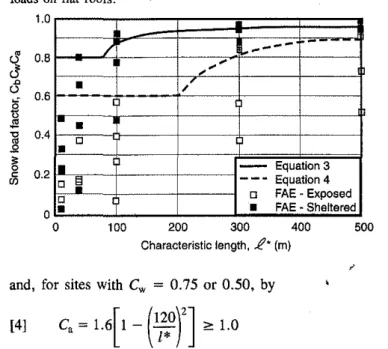 Fig. 8. Proposed codification of uniformly distributed snow loads on flat roofs.