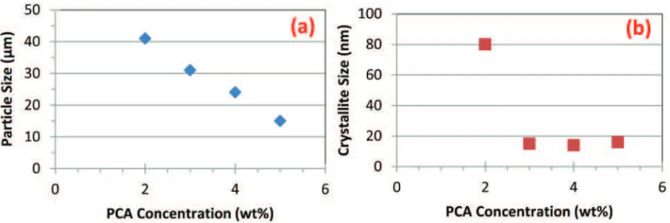 Figure 5 presents the microstructure of Ti–6–4 samples sintered under various conditions