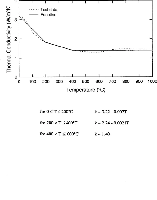 Figure  1.  Thermal conductivity of steel fibre  -  reinforced siliceous  aggregate concrete as a function of temperature 